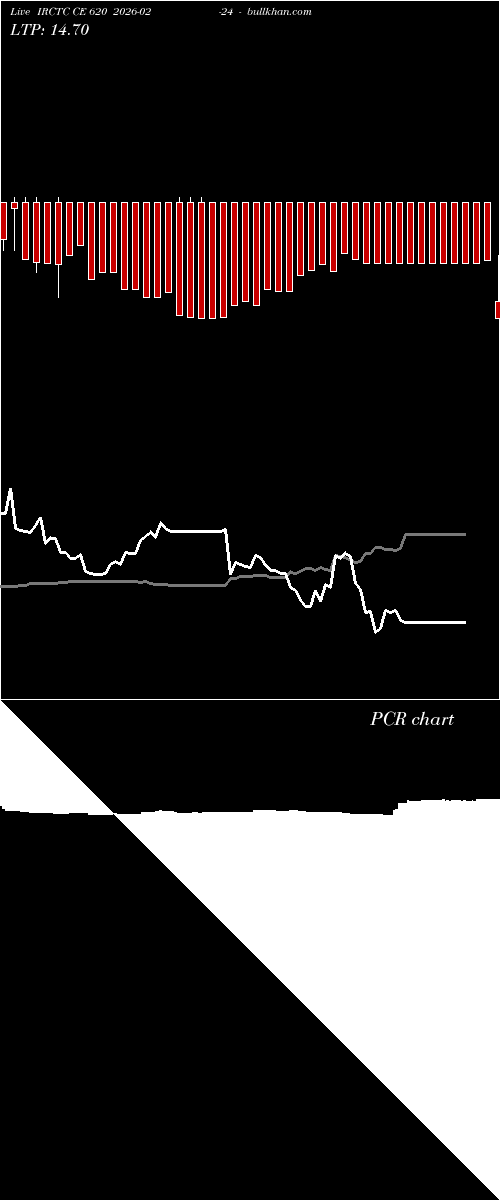  option chart IRCTC CE 620 2026-02-24 