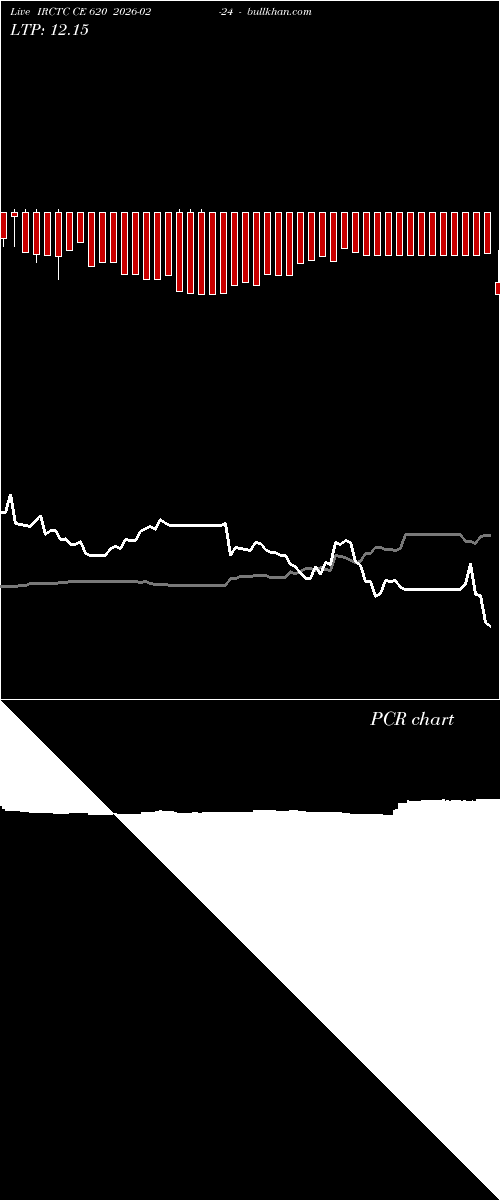  option chart IRCTC CE 620 2026-02-24 