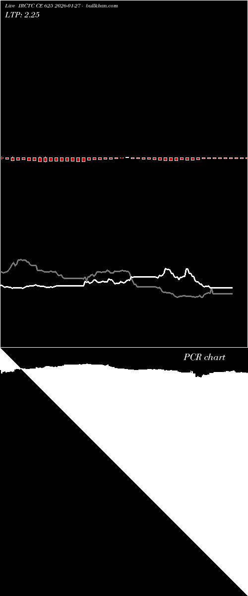  option chart IRCTC CE 625 2026-01-27 