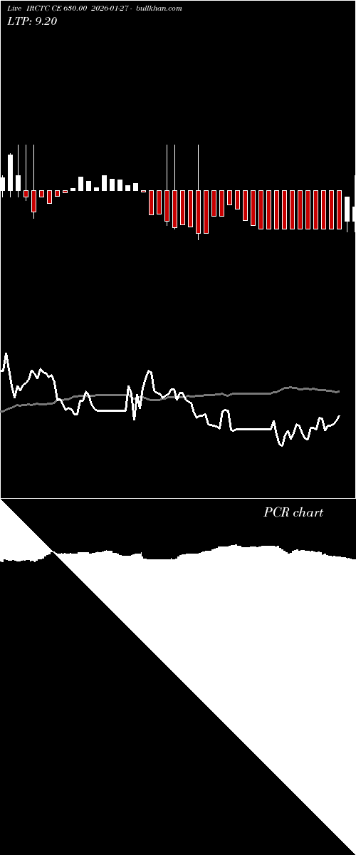  option chart IRCTC CE 630.00 2026-01-27 