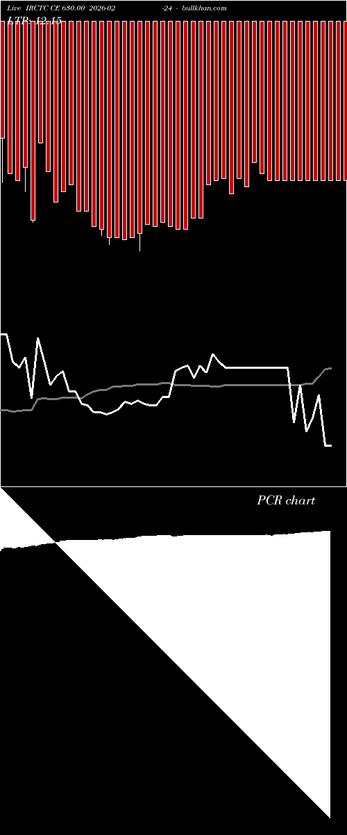  option chart IRCTC CE 630.00 2026-02-24 