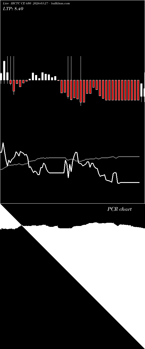  option chart IRCTC CE 630 2026-01-27 