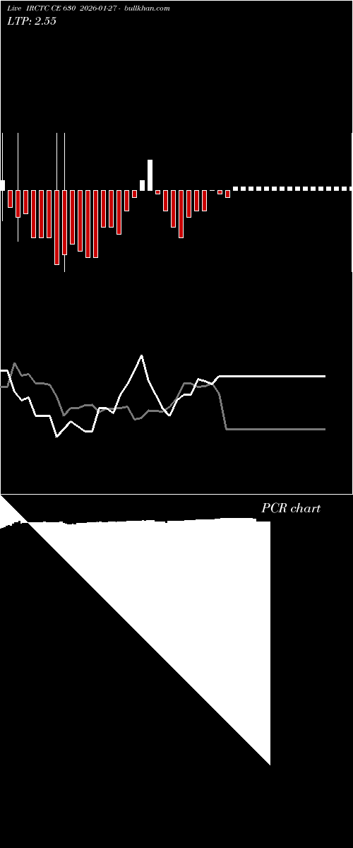  option chart IRCTC CE 630 2026-01-27 