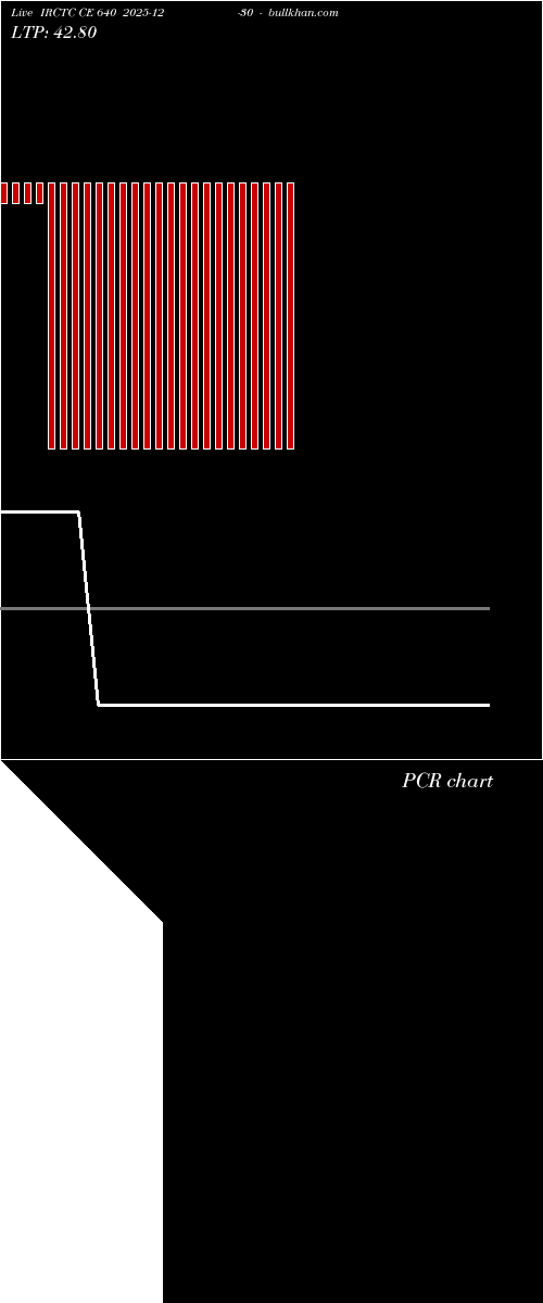  option chart IRCTC CE 640 2025-12-30 