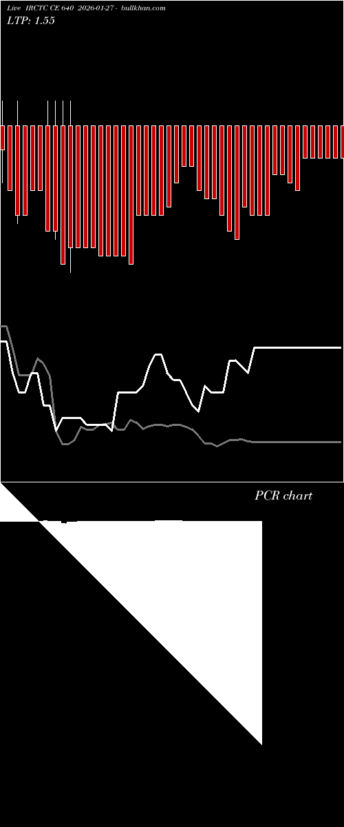  option chart IRCTC CE 640 2026-01-27 