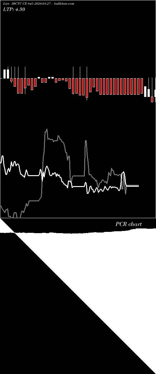  option chart IRCTC CE 645 2026-01-27 