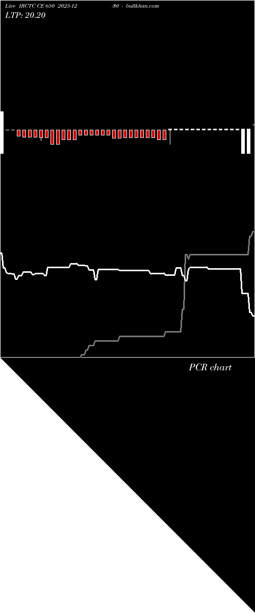  option chart IRCTC CE 650 2025-12-30 