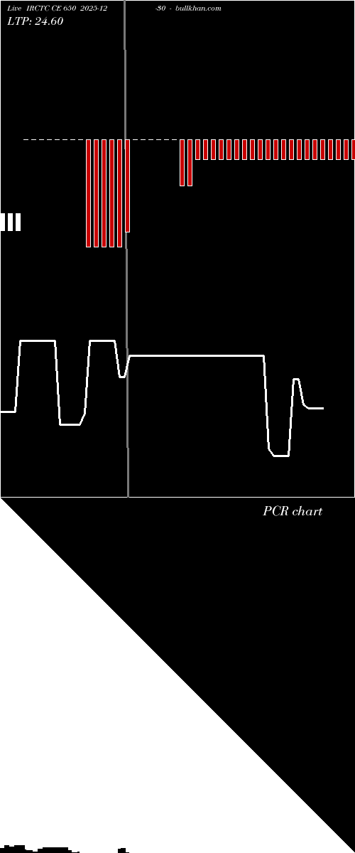  option chart IRCTC CE 650 2025-12-30 