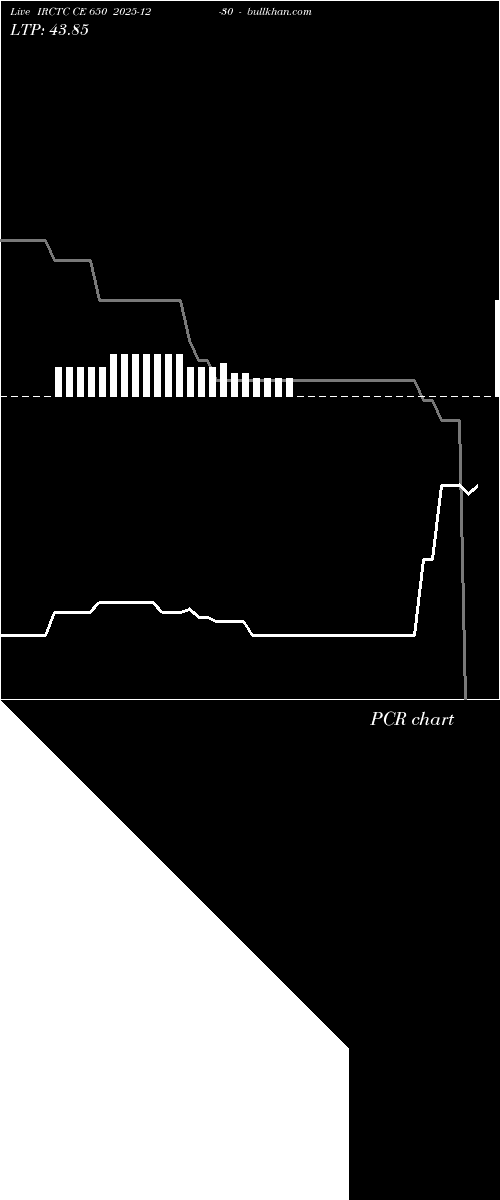  option chart IRCTC CE 650 2025-12-30 
