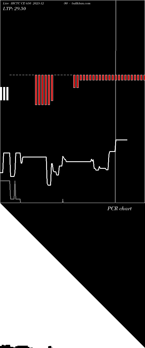  option chart IRCTC CE 650 2025-12-30 