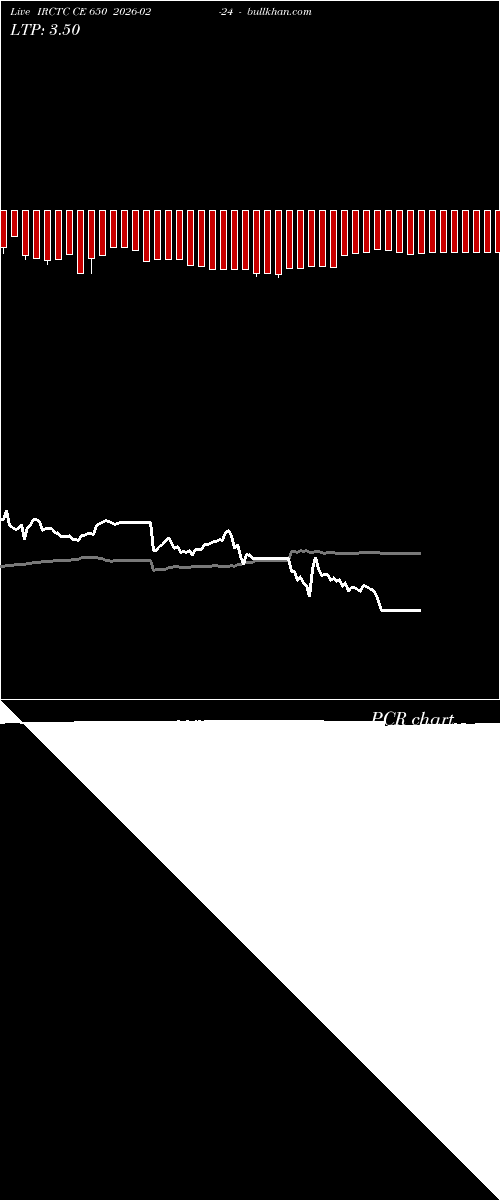  option chart IRCTC CE 650 2026-02-24 