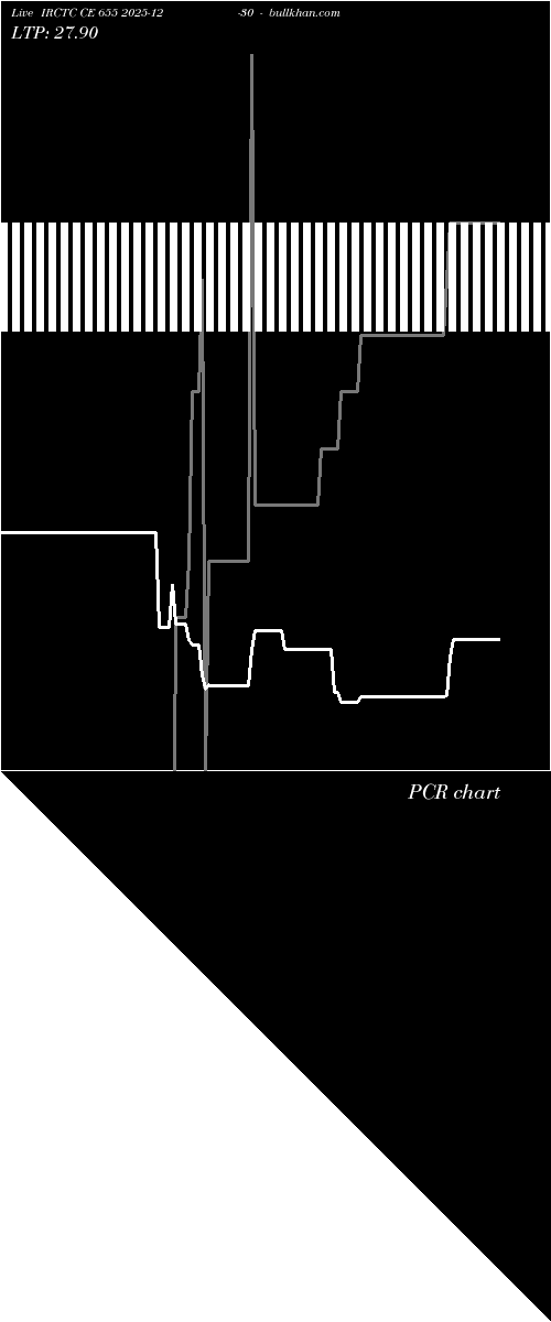  option chart IRCTC CE 655 2025-12-30 