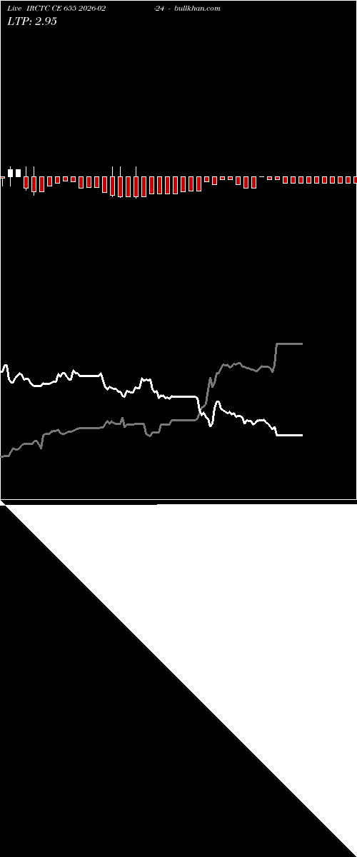  option chart IRCTC CE 655 2026-02-24 