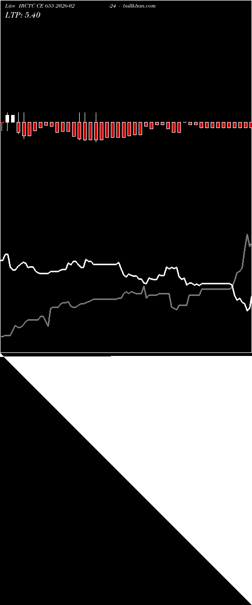  option chart IRCTC CE 655 2026-02-24 