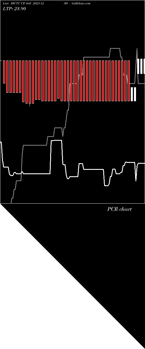  option chart IRCTC CE 660 2025-12-30 