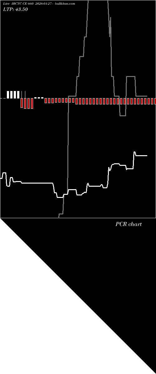  option chart IRCTC CE 660 2026-01-27 