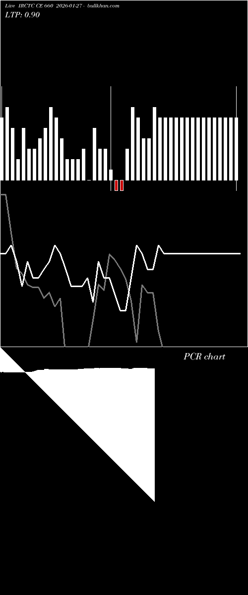  option chart IRCTC CE 660 2026-01-27 