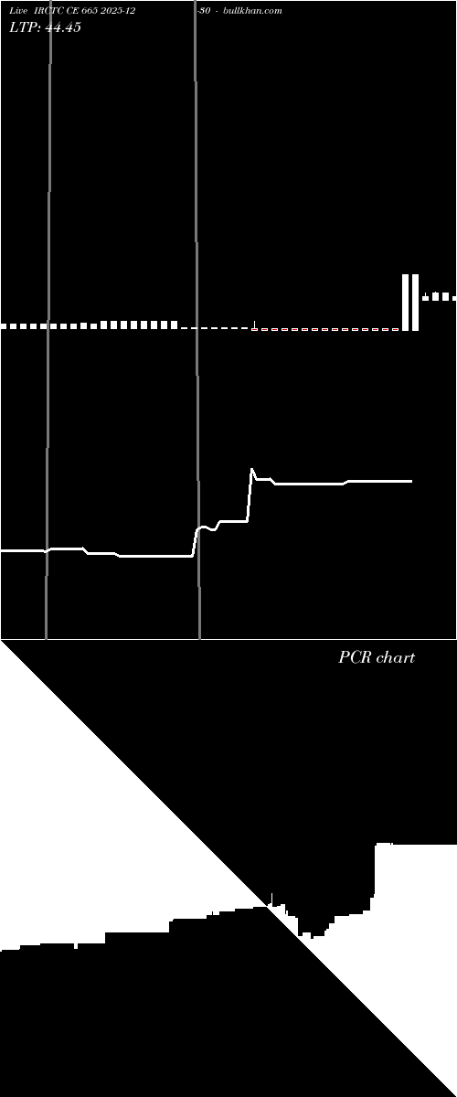  option chart IRCTC CE 665 2025-12-30 