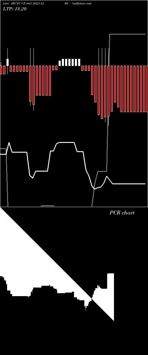  option chart IRCTC CE 665 2025-12-30 