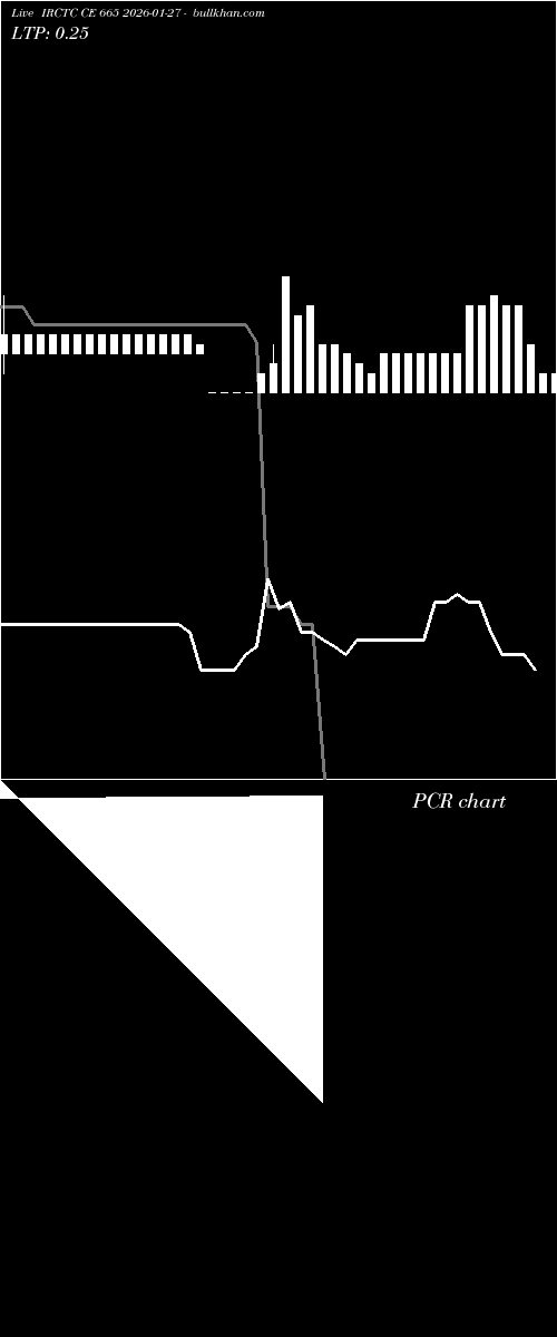  option chart IRCTC CE 665 2026-01-27 
