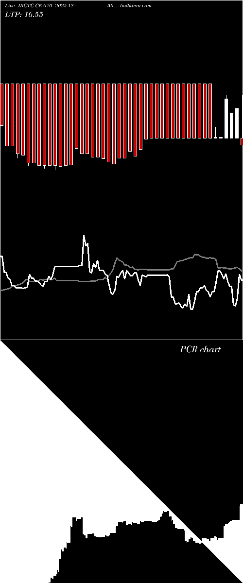  option chart IRCTC CE 670 2025-12-30 