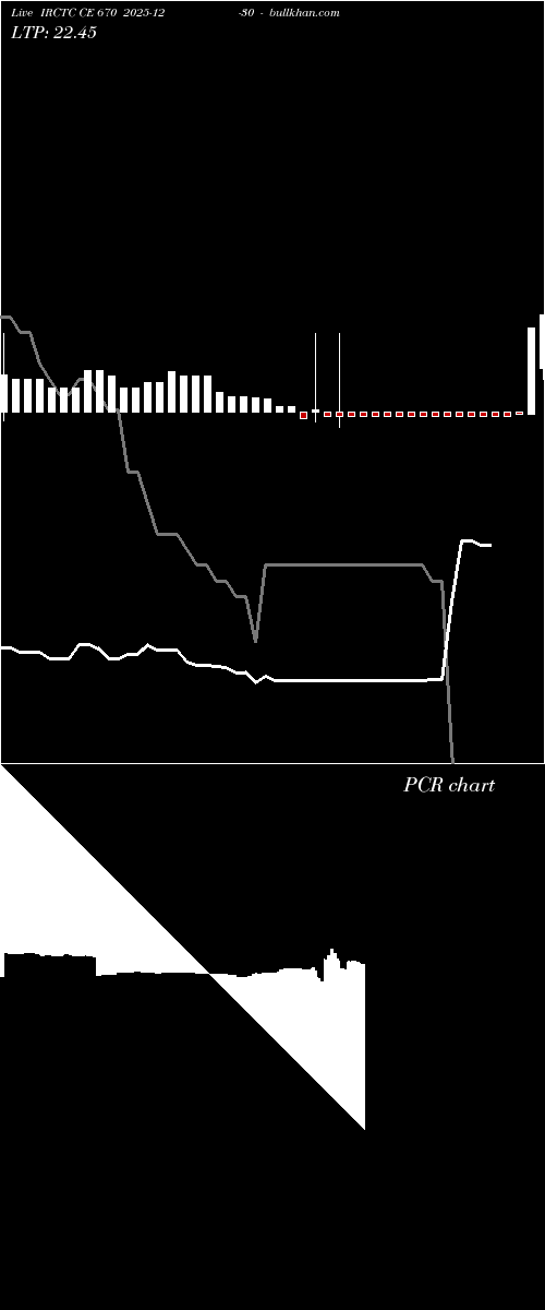  option chart IRCTC CE 670 2025-12-30 