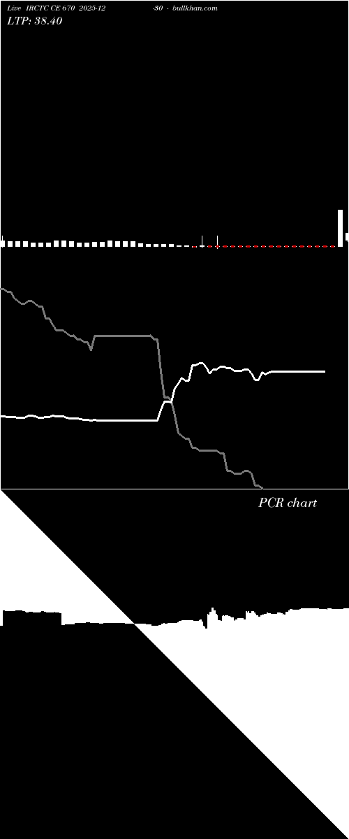  option chart IRCTC CE 670 2025-12-30 
