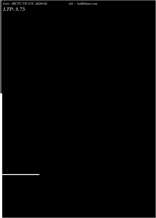  option chart IRCTC CE 670 2026-02-24 