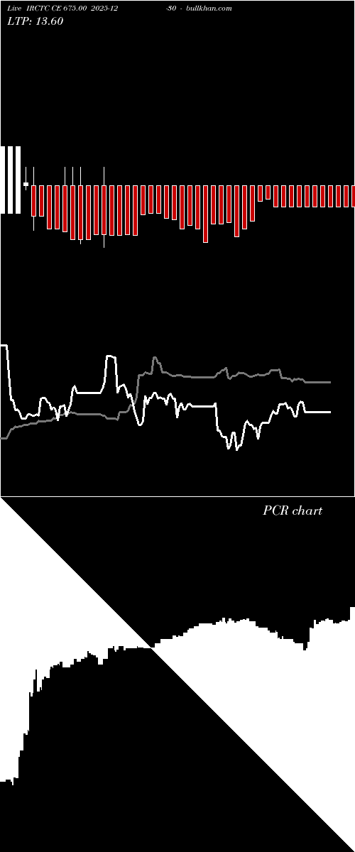  option chart IRCTC CE 675.00 2025-12-30 