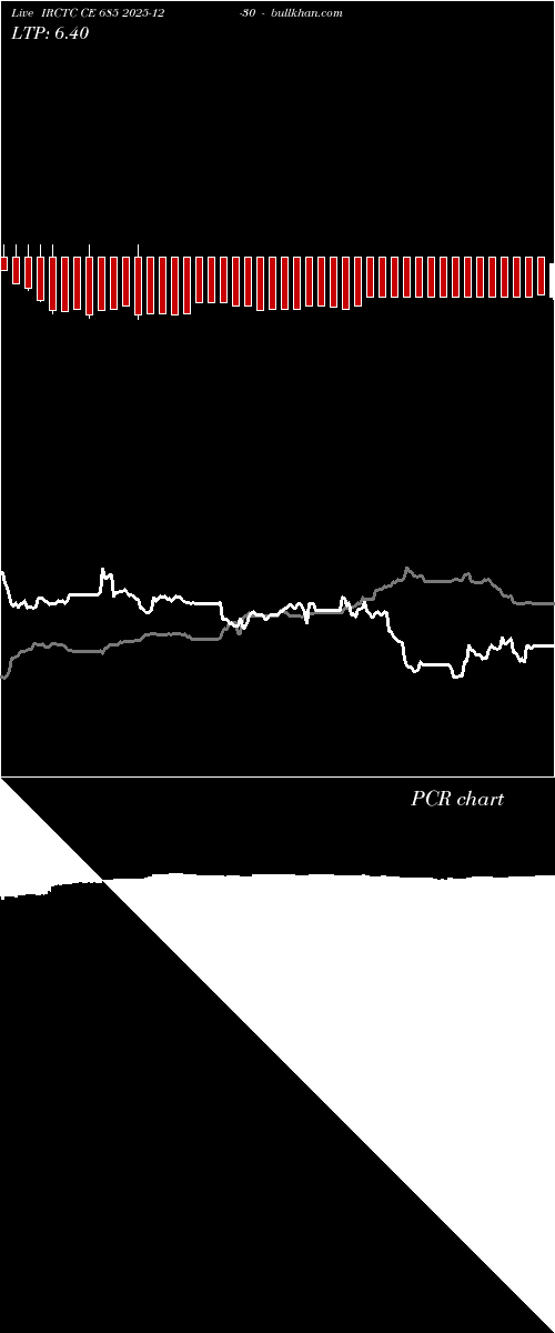  option chart IRCTC CE 685 2025-12-30 