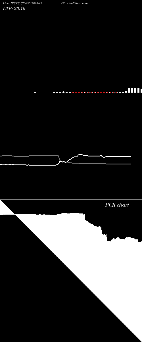  option chart IRCTC CE 685 2025-12-30 