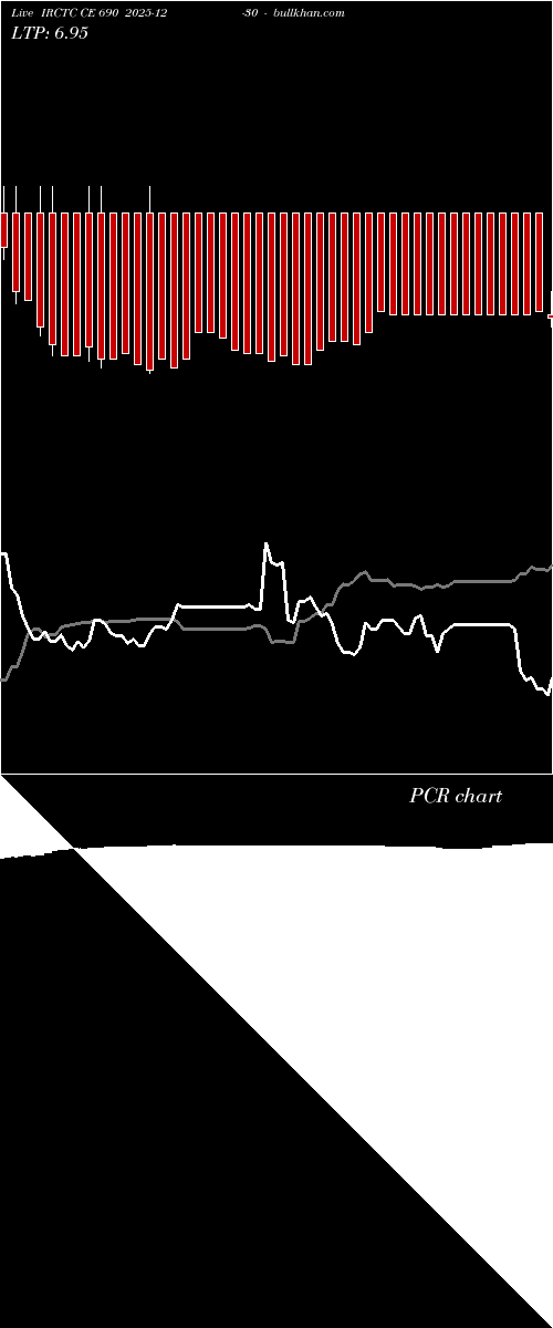  option chart IRCTC CE 690 2025-12-30 