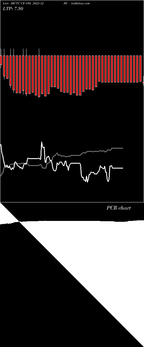  option chart IRCTC CE 690 2025-12-30 