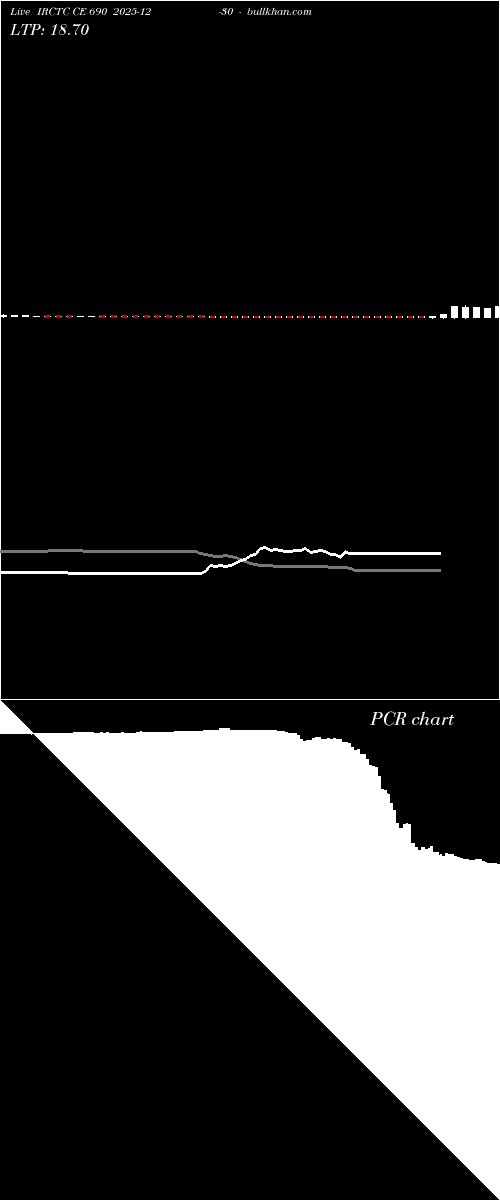  option chart IRCTC CE 690 2025-12-30 
