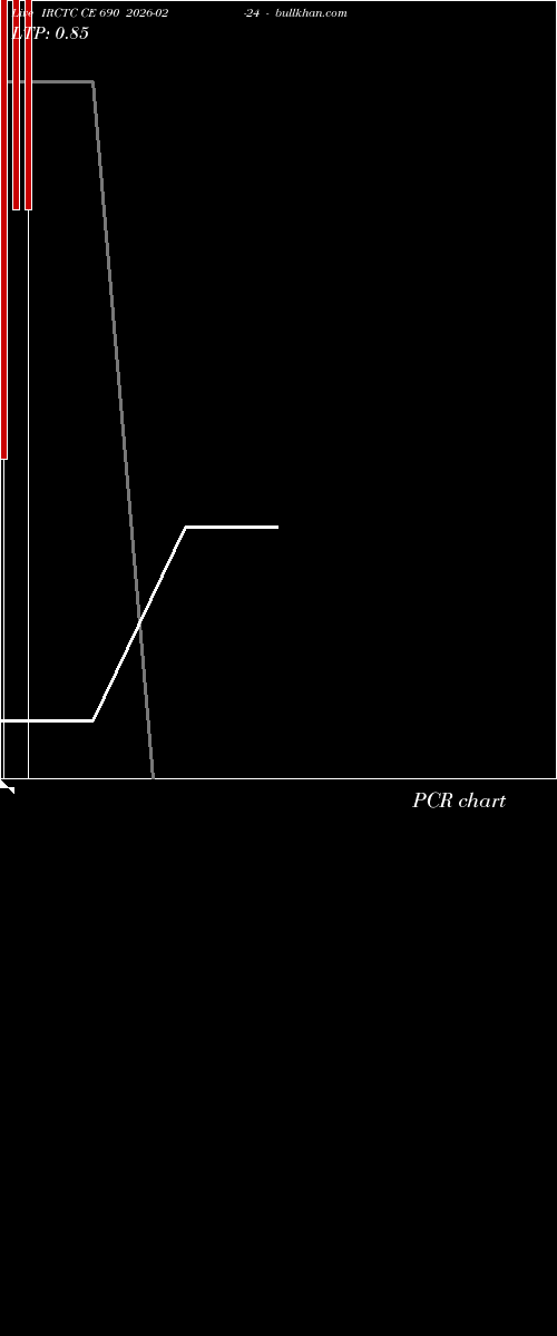  option chart IRCTC CE 690 2026-02-24 