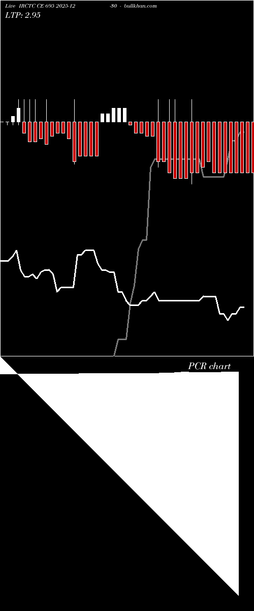  option chart IRCTC CE 695 2025-12-30 