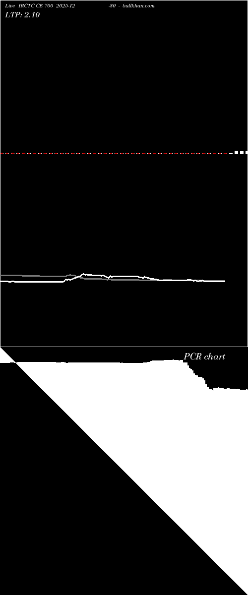  option chart IRCTC CE 700 2025-12-30 