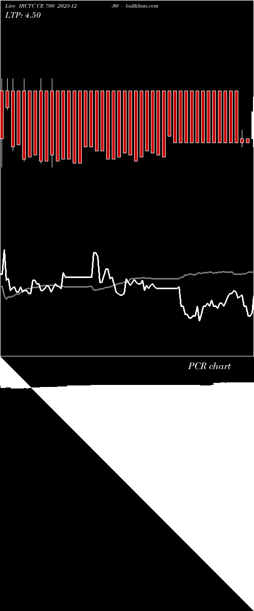  option chart IRCTC CE 700 2025-12-30 