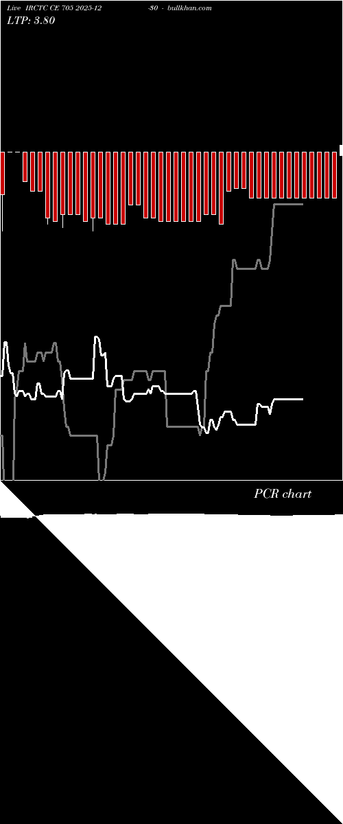  option chart IRCTC CE 705 2025-12-30 