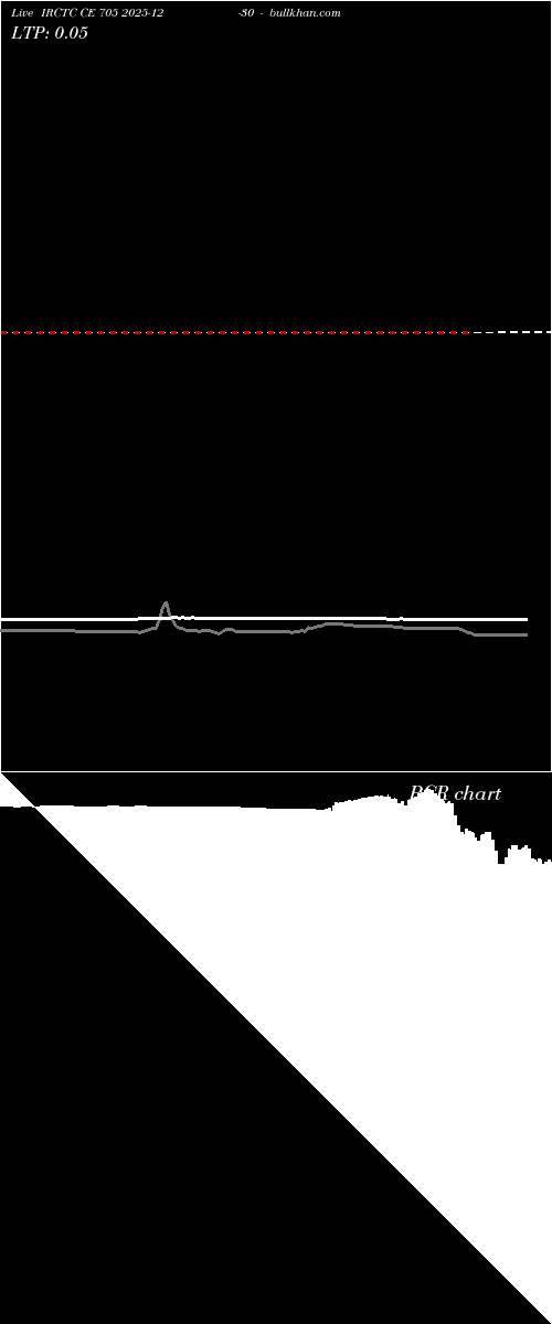  option chart IRCTC CE 705 2025-12-30 