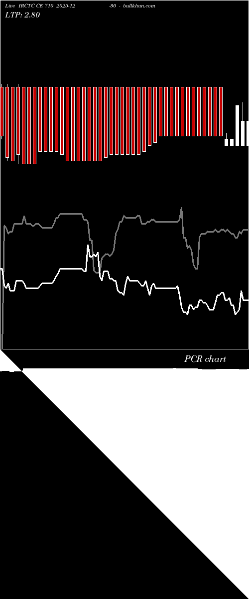  option chart IRCTC CE 710 2025-12-30 