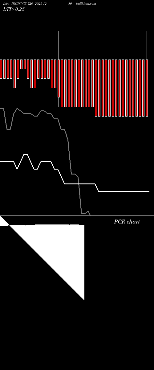  option chart IRCTC CE 720 2025-12-30 