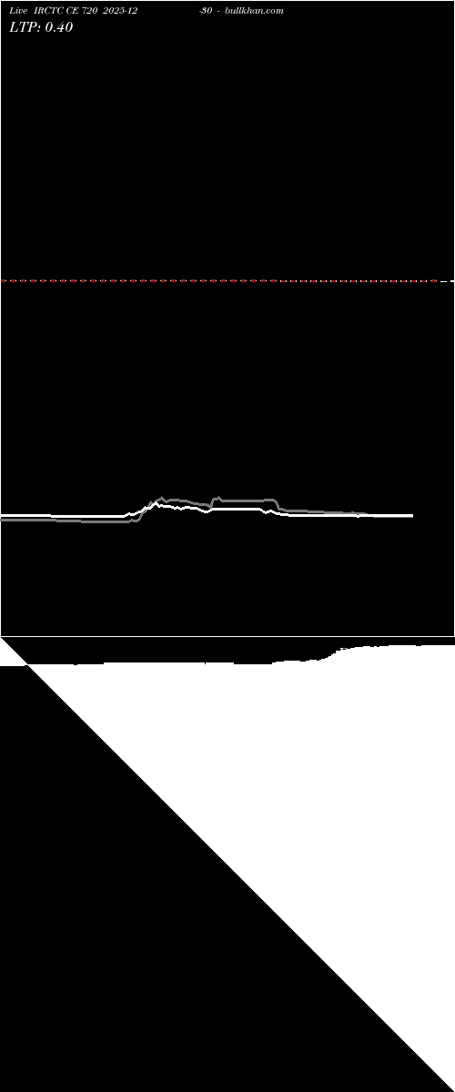  option chart IRCTC CE 720 2025-12-30 