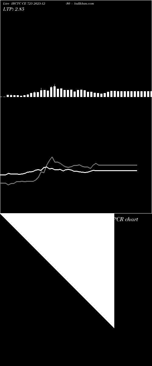  option chart IRCTC CE 725 2025-12-30 