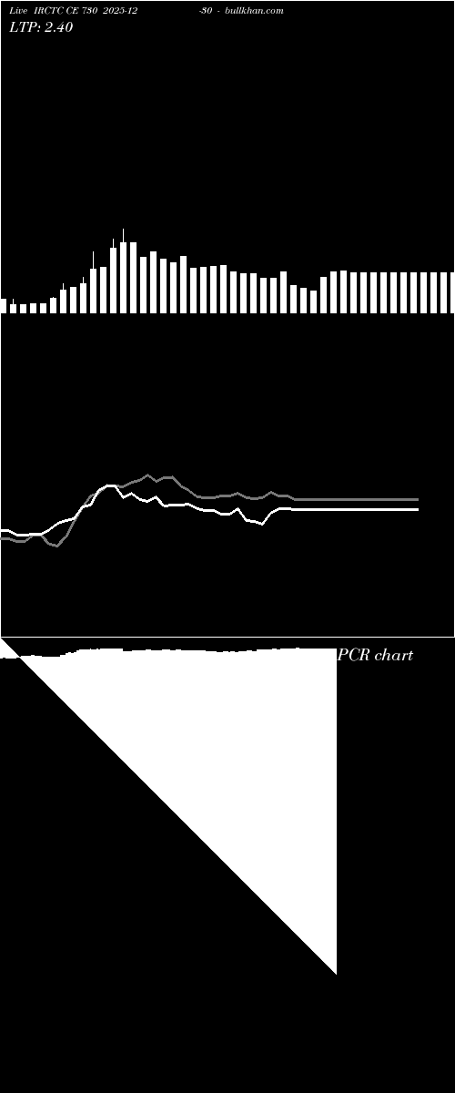  option chart IRCTC CE 730 2025-12-30 
