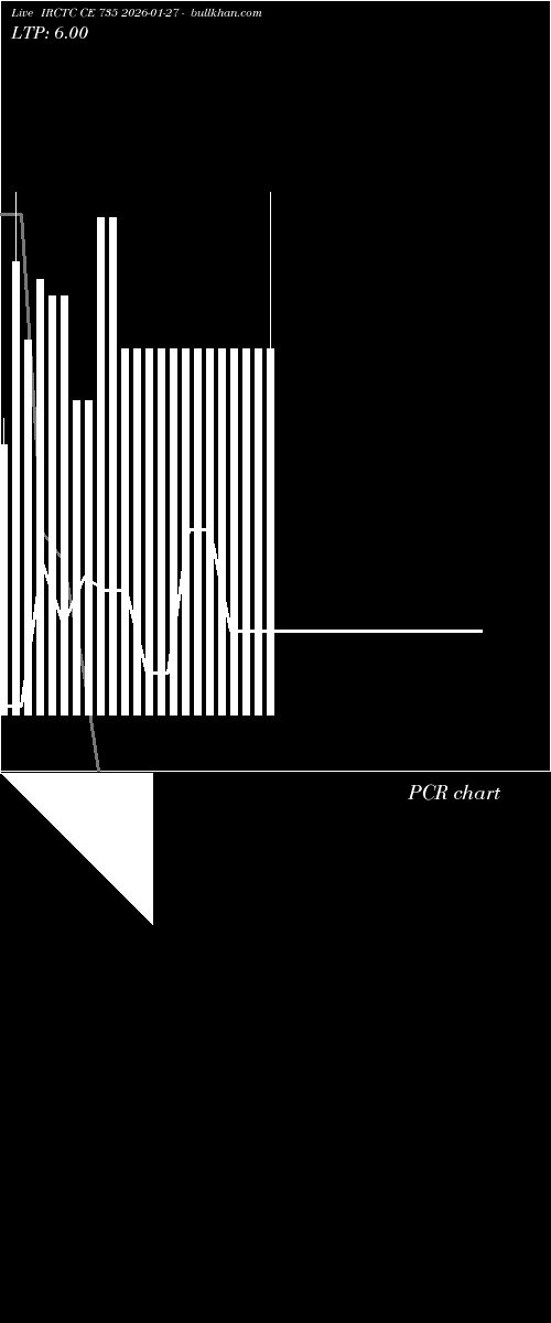  option chart IRCTC CE 735 2026-01-27 
