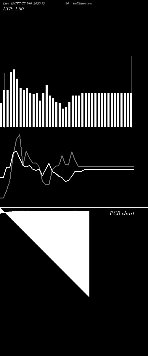  option chart IRCTC CE 740 2025-12-30 