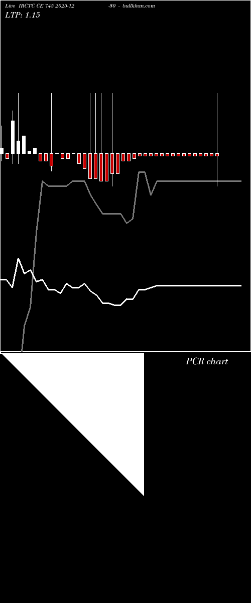  option chart IRCTC CE 745 2025-12-30 
