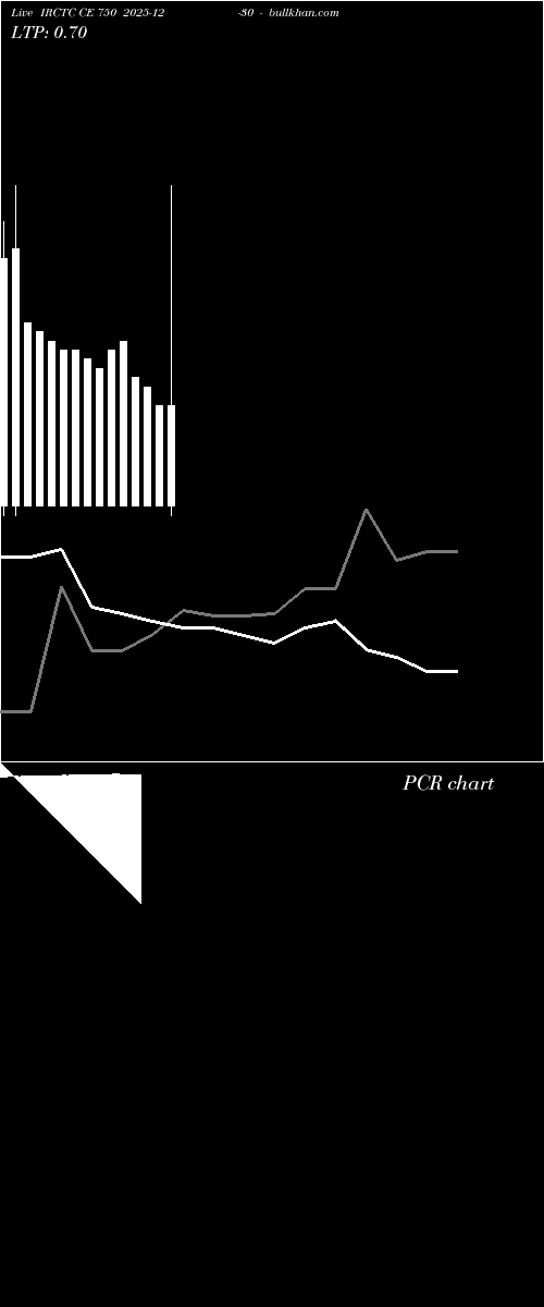  option chart IRCTC CE 750 2025-12-30 