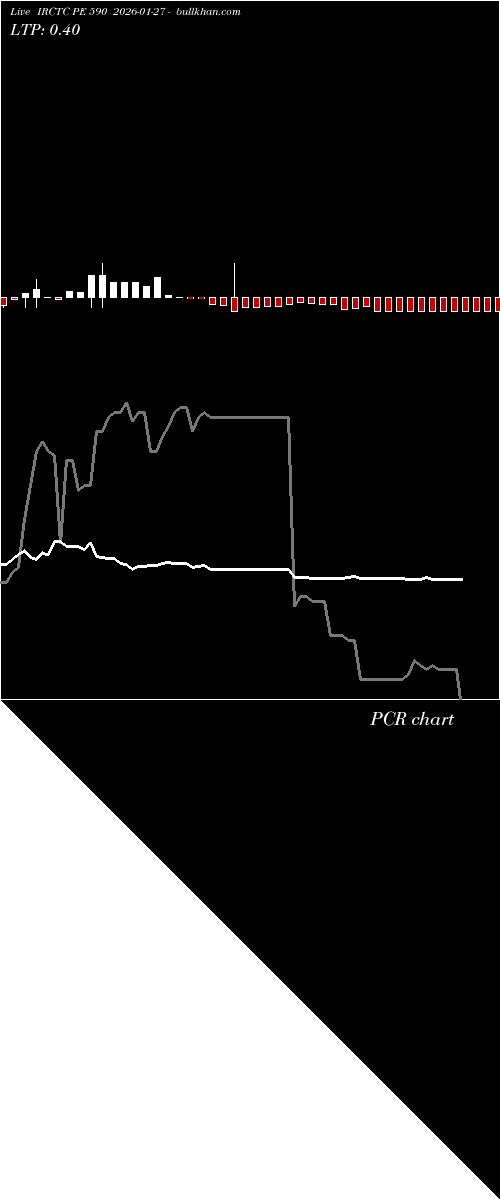  option chart IRCTC PE 590 2026-01-27 